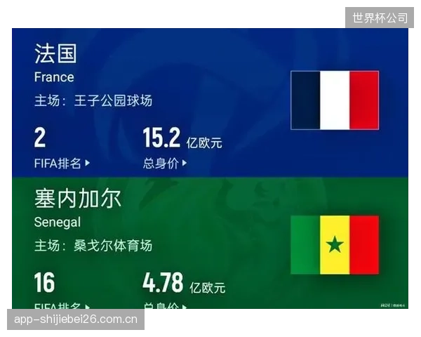 塞内加尔两大前锋在俱乐部保持出色状态，他们的联袂发挥将决定球队的火力上限。